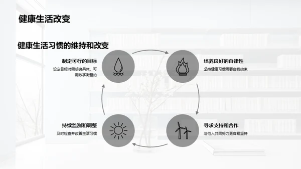 全面健康成长指南