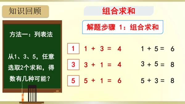 9.总复习（第8单元 数学广角-搭配（一） 知识梳理）课件（共21张PPT）-二年级上册数学人教版