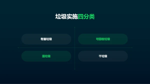 绿色环保科技垃圾分类投放指南PPT案例