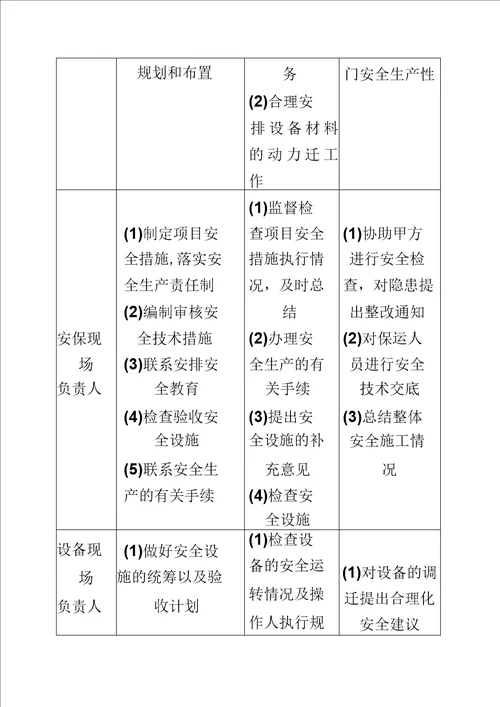 确保安全文明施工的技术组织措施00002