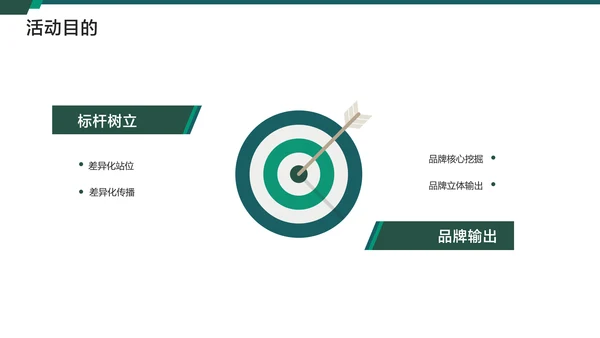 白绿简约风地产开业典礼活动方案