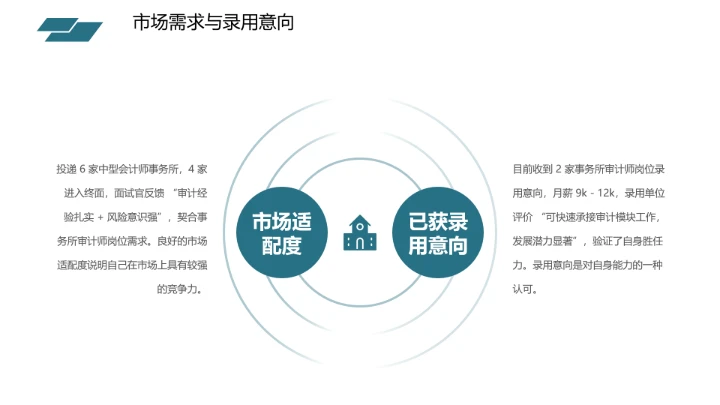 绿色商务会计专业大学生求职个人能力综合展示职业生涯规划通用PPT模版