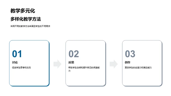 阅读教育的多元化实践