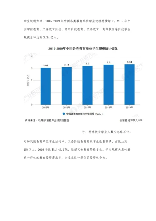 中国教育行业市场现状及发展趋势分析-义务教育行业将迎来新投资机会.docx