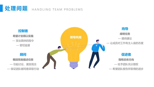 团队建设与管理培训PTP模板