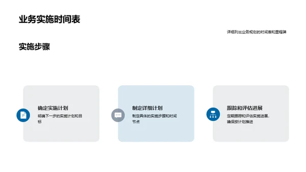 咨询业务透视与展望