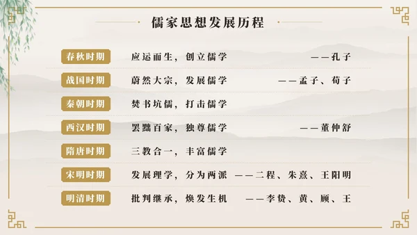 中国风至圣先生孔子中国人物历史介绍PPT模板