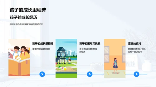 家庭成长相册讲座PPT模板