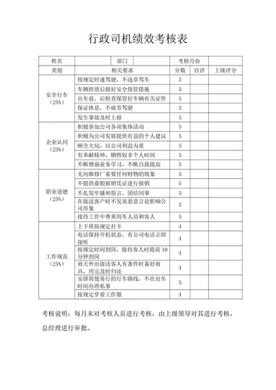 行政司机绩效考核表word模板