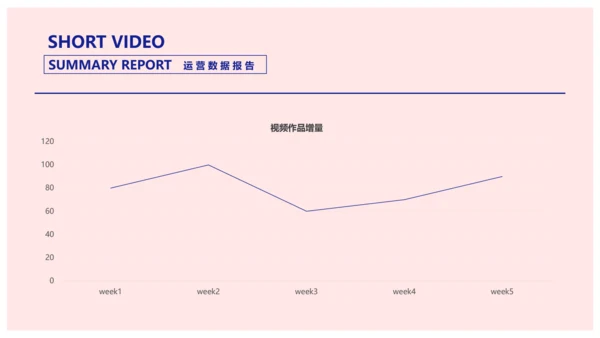 简约风粉色短视频运营数据报告PPT