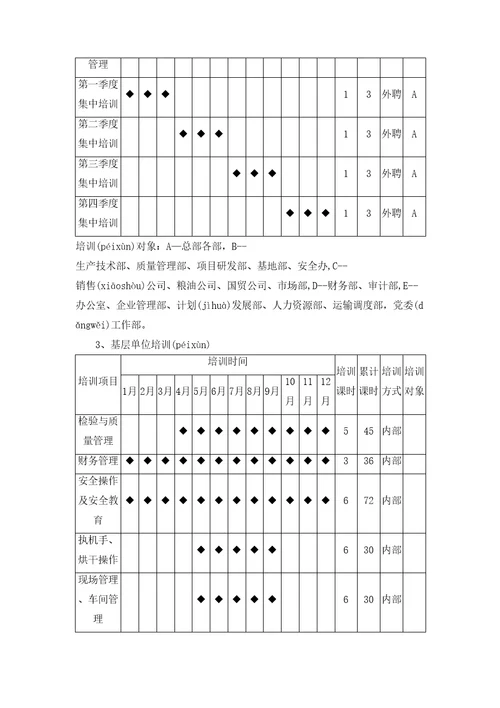 XX公司2016年培训方案