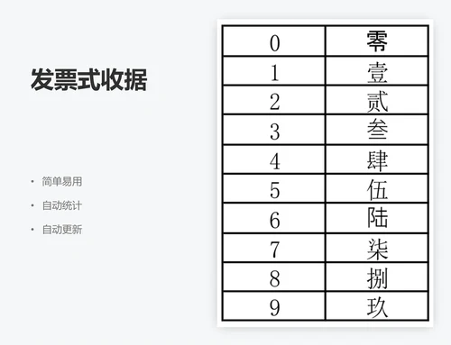 发票式收据