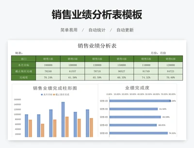 销售业绩分析表模板
