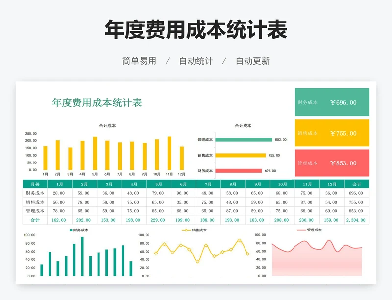 年度费用成本统计表