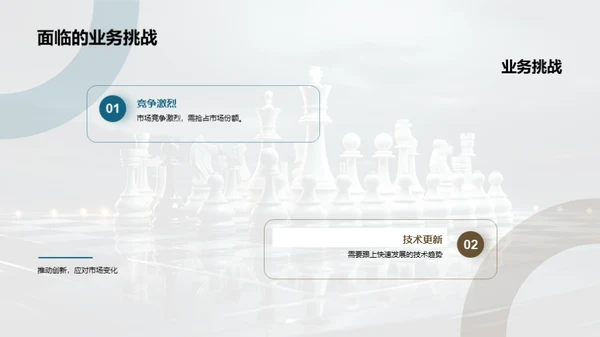 游戏业务的战略与发展