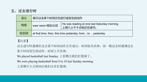 【轻松备课】外研版初中英语九年级上Module 1 Unit 3教学课件
