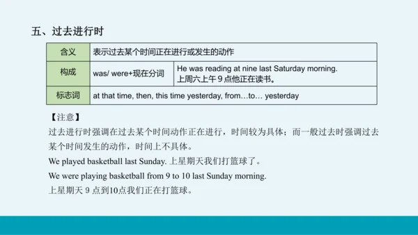 【轻松备课】外研版初中英语九年级上Module 1 Unit 3教学课件