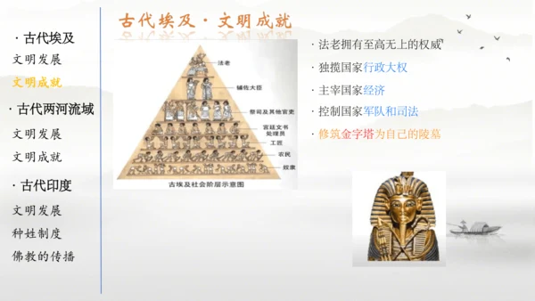 第一单元古代亚非文明  课件  统编版九年级历史上册