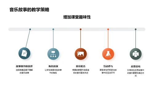 小学音乐教育创新