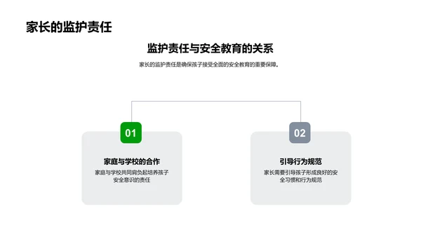 一年级安全教育讲解PPT模板