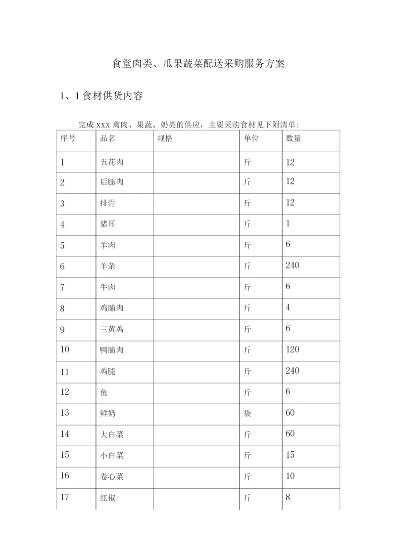 食堂肉类、瓜果蔬菜配送采购服务方案.docx