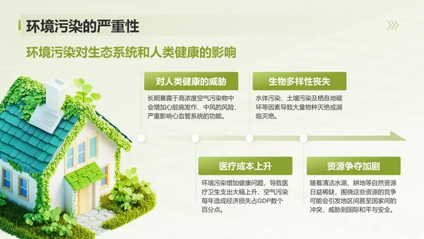 绿色3D风环境污染现状分析与治理方案PPT模板