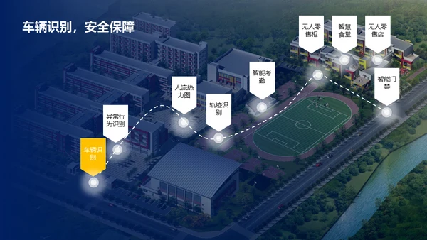智慧校园解决方案通用PPT模板