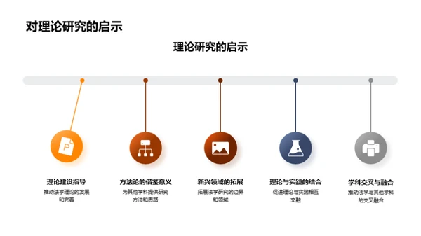 探索法学实证研究