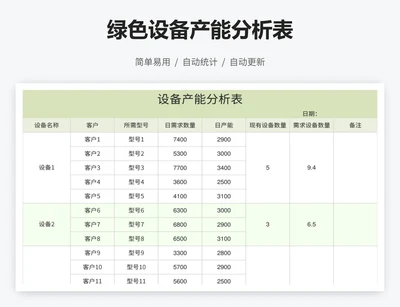 绿色设备产能分析表