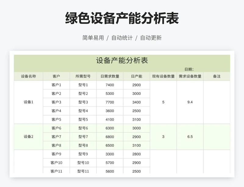 绿色设备产能分析表