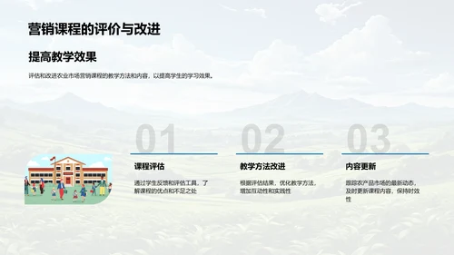 农产品营销策略