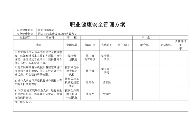 施工单位职业健康安全管理方案.docx