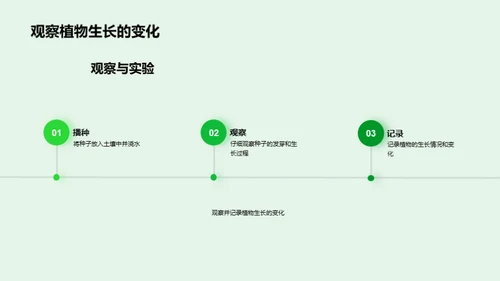 科技风教育培训教学课件PPT模板