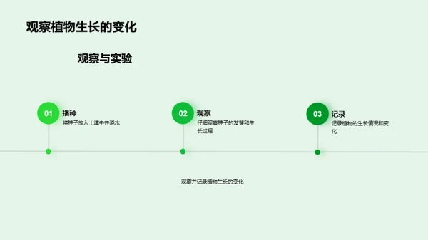 科技风教育培训教学课件PPT模板