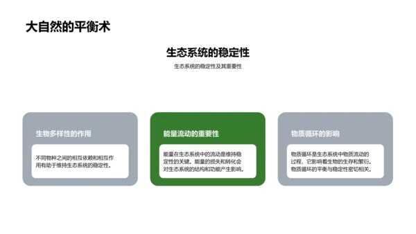 生态系统学讲解PPT模板