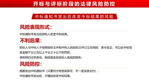 违反招标投标法规_法律责任知识科普PPT