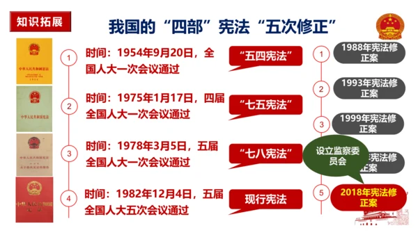 【新课标】2.1  坚持依宪治国 课件（29张ppt）