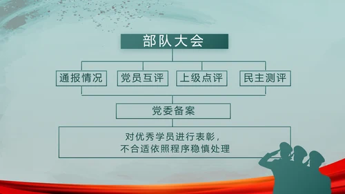 八一部队军事训练总结动态PPT模板
