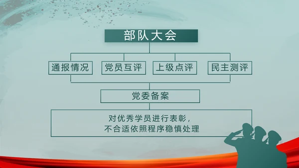 八一部队军事训练总结动态PPT模板