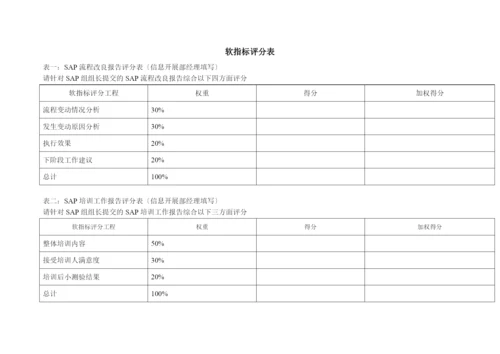 某体育用品公司信息发展部SAP组组长KPI组成表.docx
