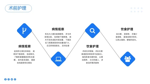 蓝色简约椎间孔镜术后护理PPT模板宣传PPT动态PPT