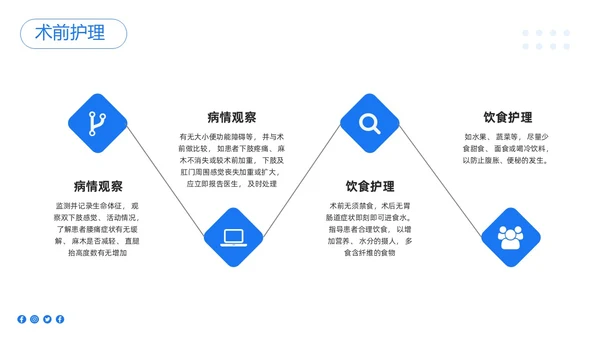 蓝色简约椎间孔镜术后护理PPT模板宣传PPT动态PPT