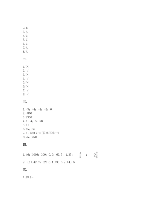 人教版六年级数学小升初试卷（完整版）.docx