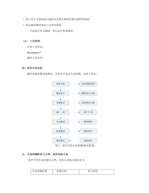 软件项目管理规范.docx