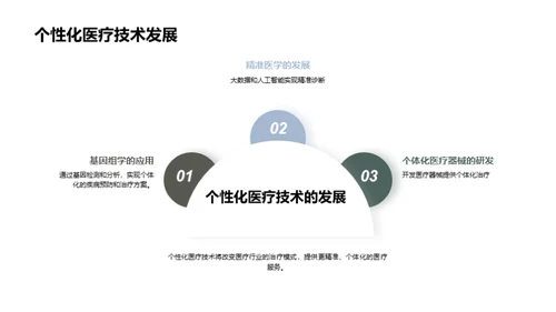 智能化医疗设备的未来