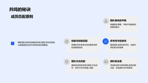 高效团队管理讲座PPT模板