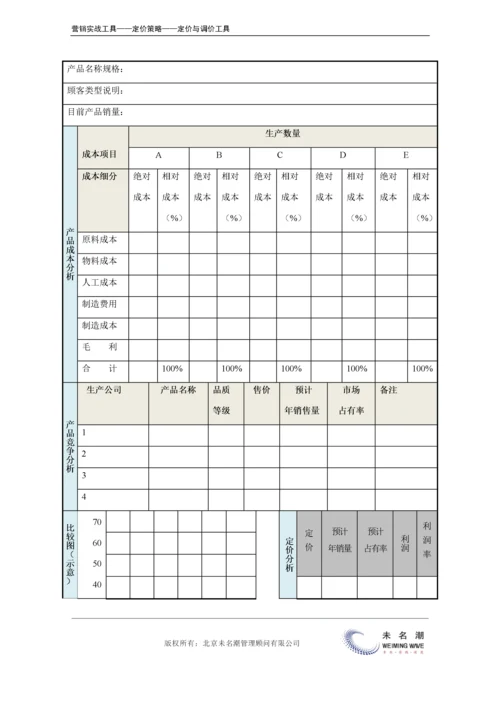 产品定价分析表（标准版）.doc.docx