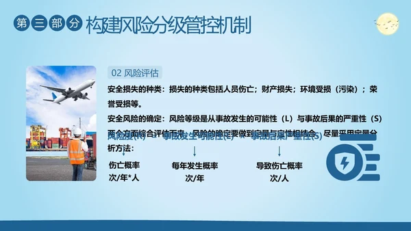 双重预防机制安全生产管理教育培训PPT课件