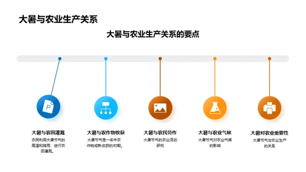 大暑节气文化解读