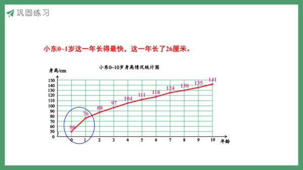 新人教版数学五年级下册7.3  练习二十六课件